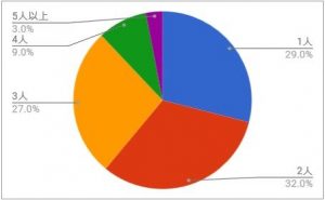 sexfriendan001 - 風俗部