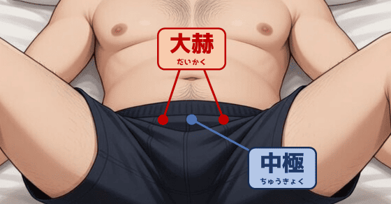 ED改善マッサージのやり方