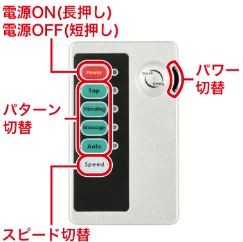 男性用 貞操帯 おすすめ
