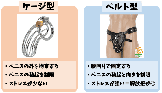 男性用 貞操帯 おすすめ