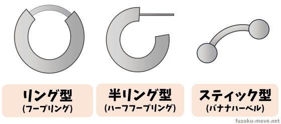 クリトリス ピアス