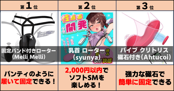 クリトリス固定グッズおすすめTOP3