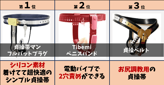 ディルド 貞操帯