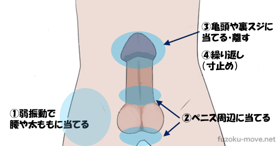 電マ 寸止め