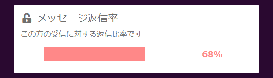PCMAX 危険