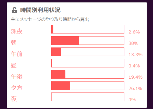 PCMAX 危険