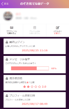 PCMAX 危険