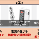 電流バイブおすすめBEST10｜ビリッと安全！手軽に楽しめるソフトSMグッズを紹介