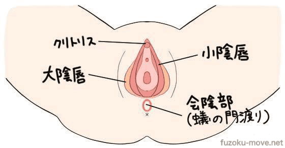 手マン クリトリス