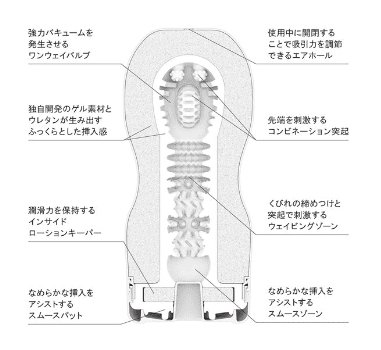 冷えピタ オナホ