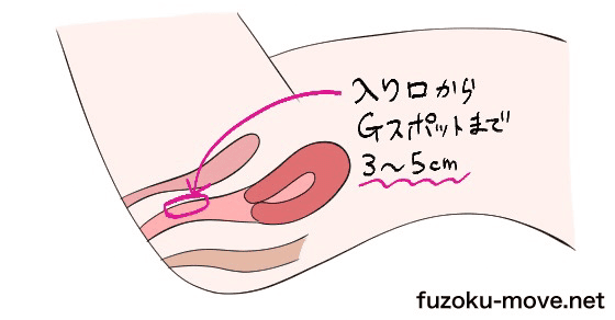 オーガズム マッサージ