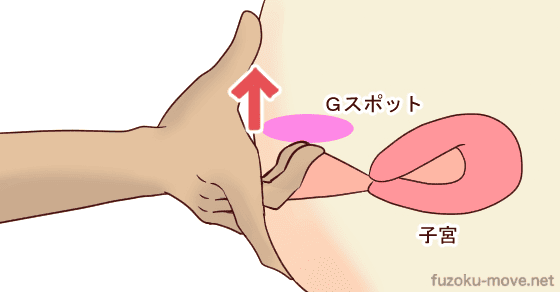 オーガズム マッサージ