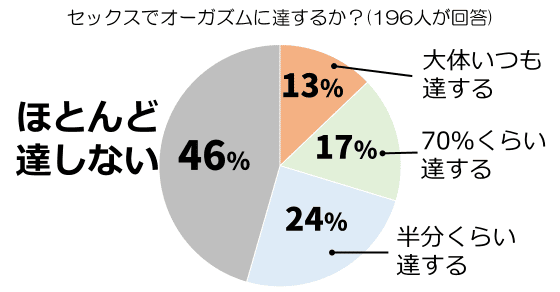 セックス オーガズム