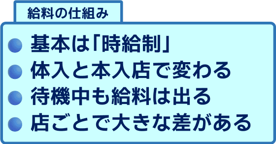 セクキャバ 給料