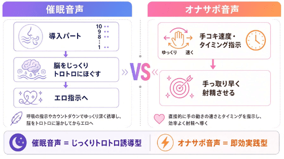 催眠オナニー 初心者