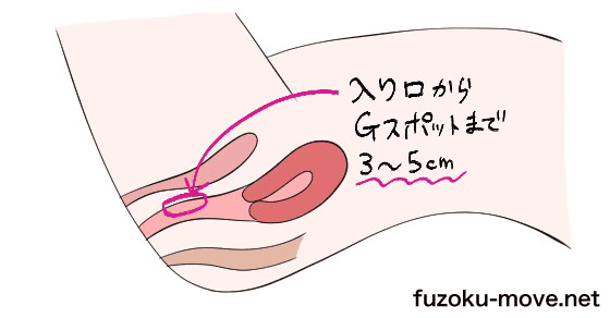 女 中イキ