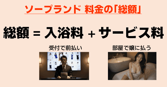 ソープ 初めて