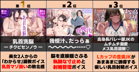 乳首射精 音声